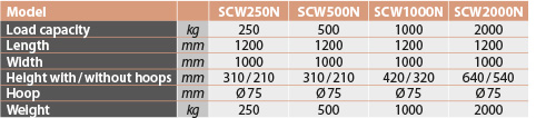 tabs - SCW N